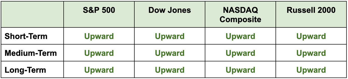 The Truth About Stock Strength - Traders Daily Direction